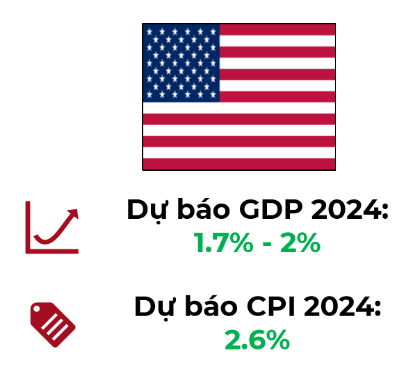 Hai thái cực của nền kinh tế thế giới: Hoa Kỳ thắt chặt, Trung Quốc kích cầu- Ảnh 2.