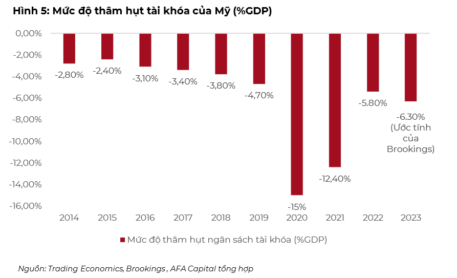 Hai thái cực của nền kinh tế thế giới: Hoa Kỳ thắt chặt, Trung Quốc kích cầu- Ảnh 3.