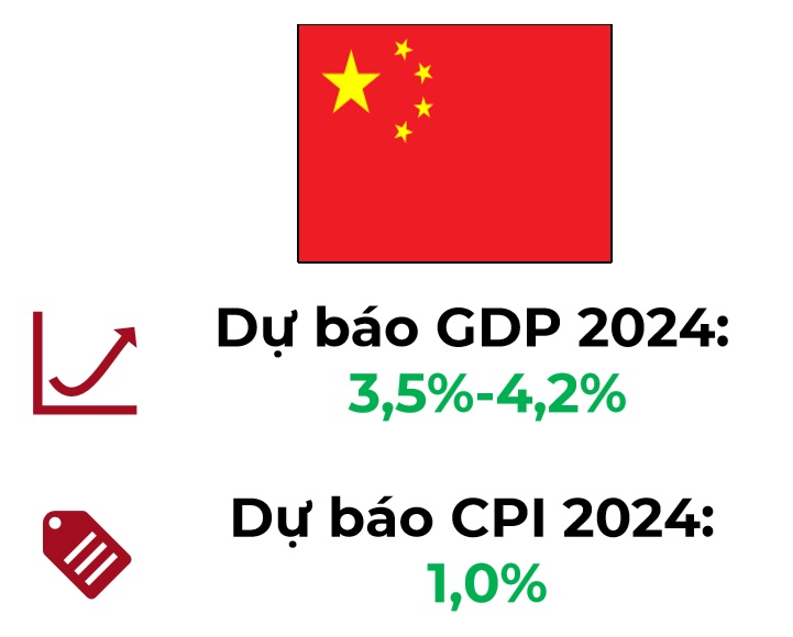 Hai thái cực của nền kinh tế thế giới: Hoa Kỳ thắt chặt, Trung Quốc kích cầu- Ảnh 6.