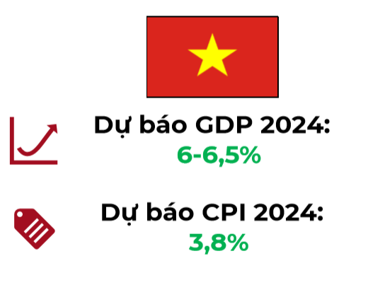 Đâu là động lực tăng trưởng kinh tế Việt Nam trong năm 2024?- Ảnh 1.