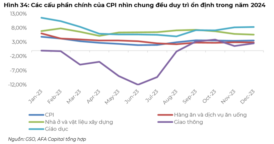 Đâu là động lực tăng trưởng kinh tế Việt Nam trong năm 2024?- Ảnh 2.