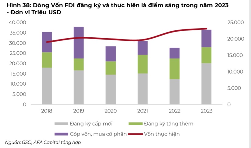 Đâu là động lực tăng trưởng kinh tế Việt Nam trong năm 2024?- Ảnh 3.