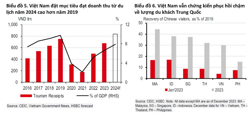 HSBC: The rapid development of the middle class is strongly attracting FDI to Vietnam - Photo 2.