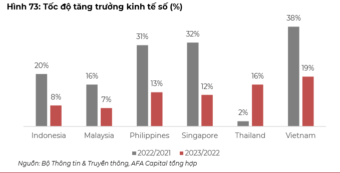 Hé lộ những nhóm ngành có triển vọng phục hồi tốt nhất năm 2024- Ảnh 1.