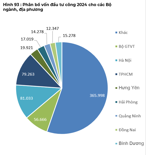 Hé lộ những nhóm ngành có triển vọng phục hồi tốt nhất năm 2024- Ảnh 6.