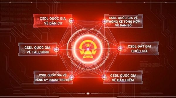 Đề án 06: Lộ trình hoàn thành 9 nhóm mục tiêu giai đoạn 2023-2025- Ảnh 2.