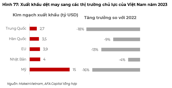 Hé lộ những nhóm ngành có triển vọng phục hồi tốt nhất năm 2024- Ảnh 2.