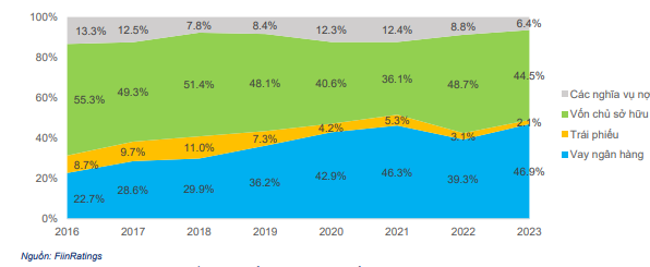 Banks' profitability is forecast to improve somewhat in 2024 - Photo 7.