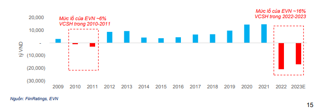 Banks' profitability is forecast to improve somewhat in 2024 - Photo 5.