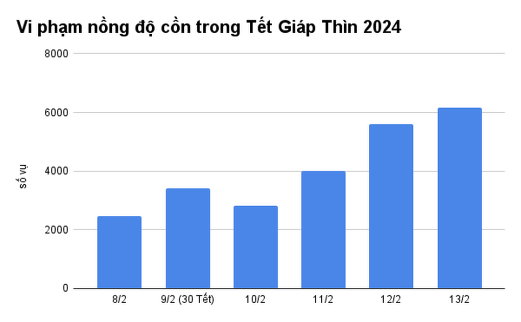 TIN NÓNG 24 GIỜ QUA: Lời khai nghi phạm giết "cô gái mất tích bí ẩn"; tạm giữ kẻ ném bé 3 tuổi xuống kênh- Ảnh 6.