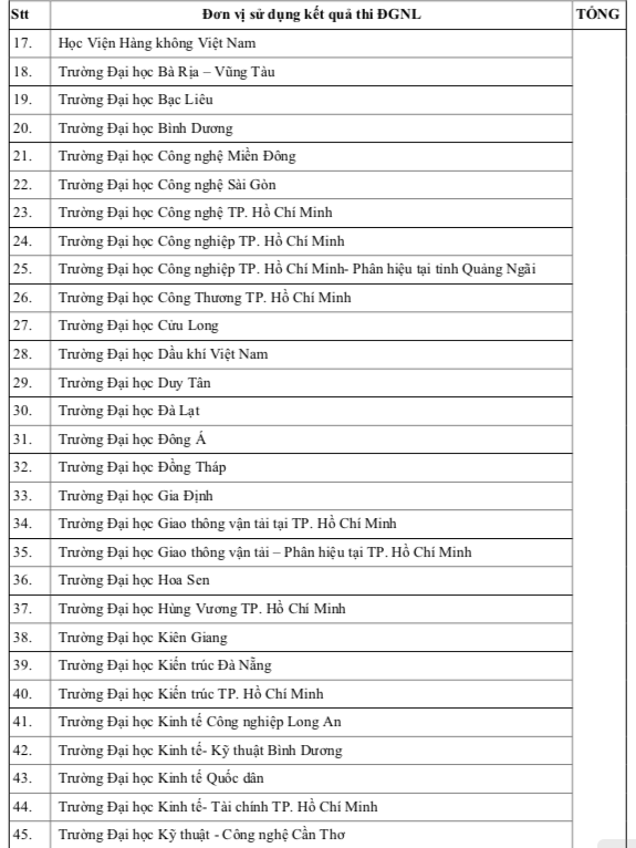 Trường ĐH, CĐ nào sử dụng điểm thi đánh giá năng lực ĐH Quốc gia TP.HCM 2024?- Ảnh 2.