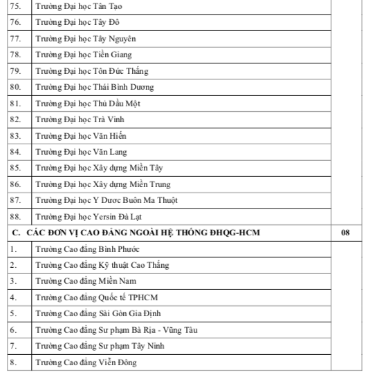 Trường ĐH, CĐ nào sử dụng điểm thi đánh giá năng lực ĐH Quốc gia TP.HCM 2024?- Ảnh 4.