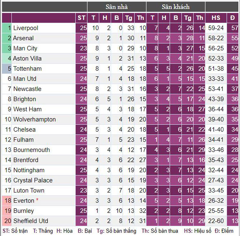 Thắng “5 sao” trước Burnley, Arsenal tạo nên kỳ tích chưa từng có- Ảnh 3.