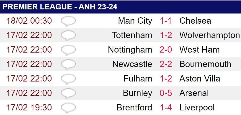 HLV Guardiola nổi cơn thịnh nộ khi Man City bị Sterling chọc thủng lưới- Ảnh 4.