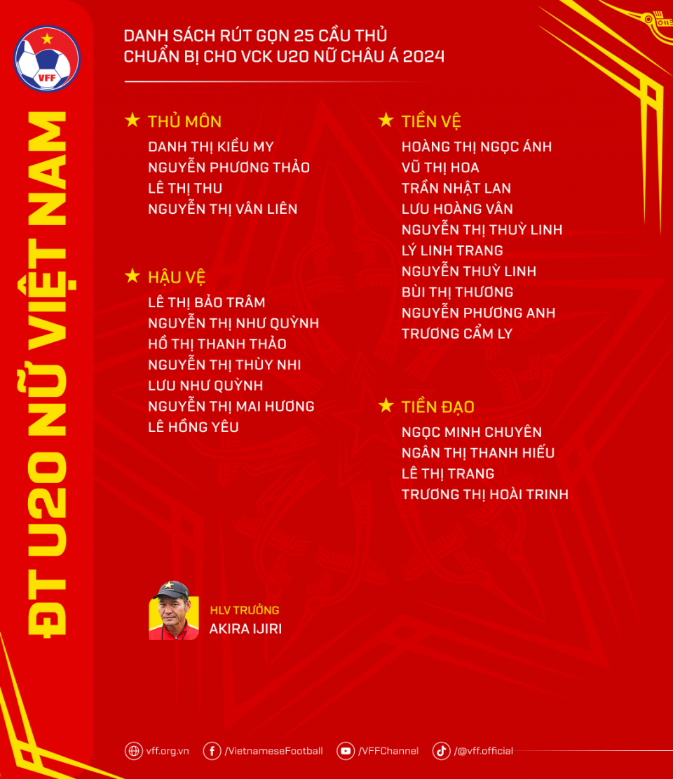 HLV ĐT U20 nữ Việt Nam làm điều đặc biệt trước thềm VCK châu Á 2024- Ảnh 4.