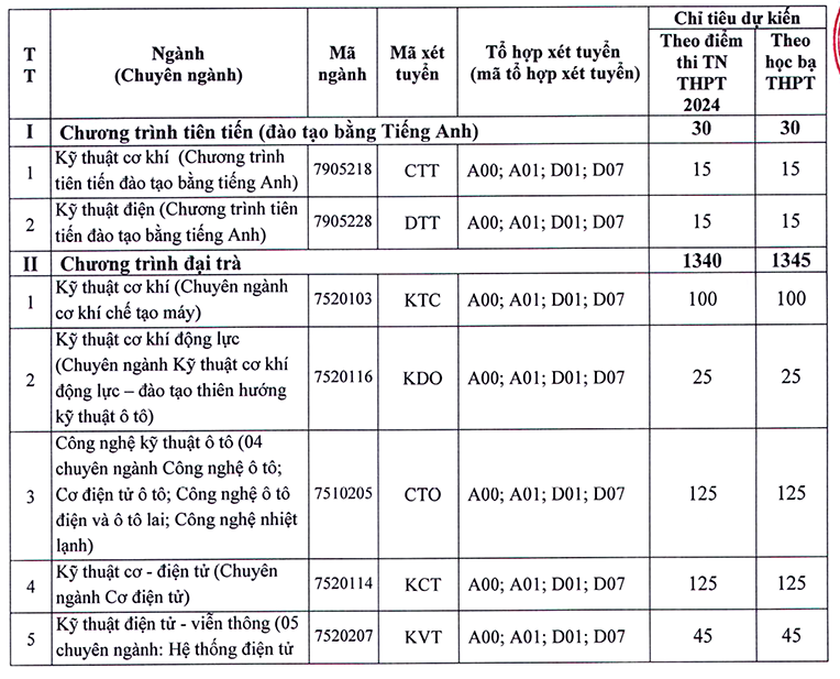 Nhiều trường xét học bạ ở miền Bắc 2024, riêng ngành Y, Dược có tiêu chí khác - Ảnh 2.