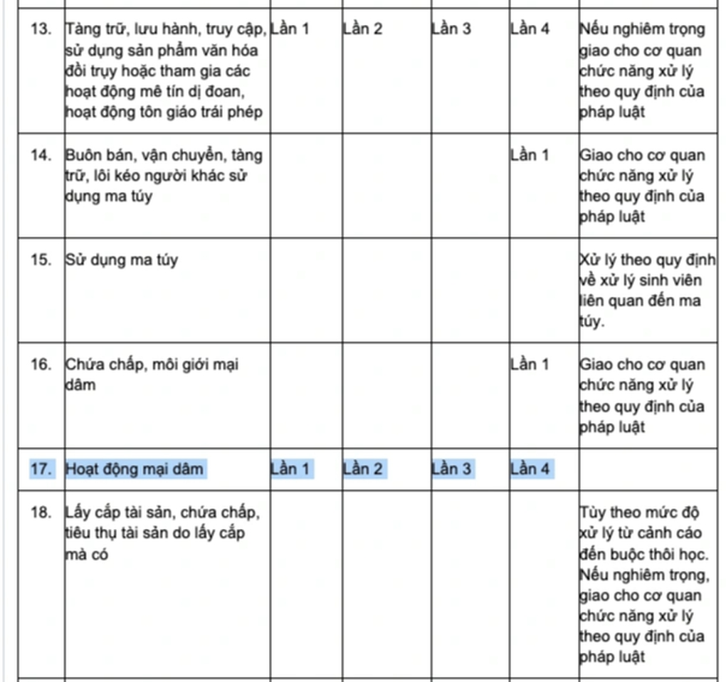 Nhức nhối nữ sinh đại học bán dâm tiền triệu: Tưởng xa xôi nhưng rất gần!- Ảnh 4.