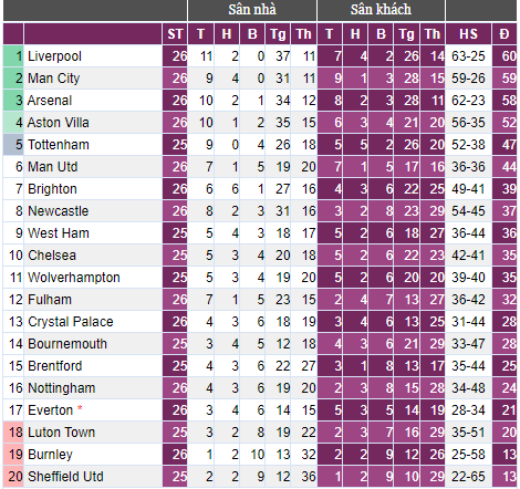 Thắng trận thứ 6 liên tiếp, Arsenal tạo ra 2 cột mốc ấn tượng ở Premier League- Ảnh 3.