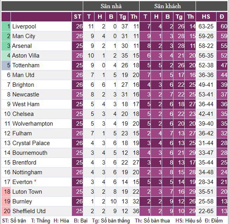 Man City thắng Bournemouth, Ederson vượt qua kỷ lục của Joe Hart- Ảnh 3.