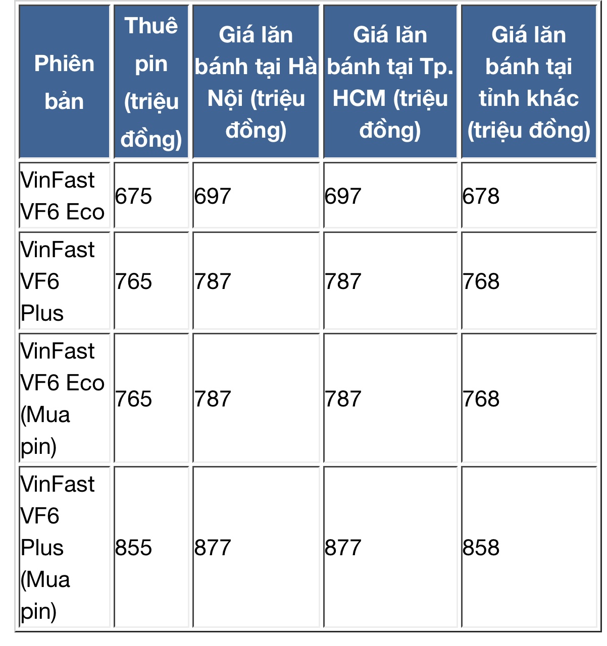 Giá lăn bánh xe VinFast VF6 2024, ưu đãi gì cho khách hàng?- Ảnh 2.