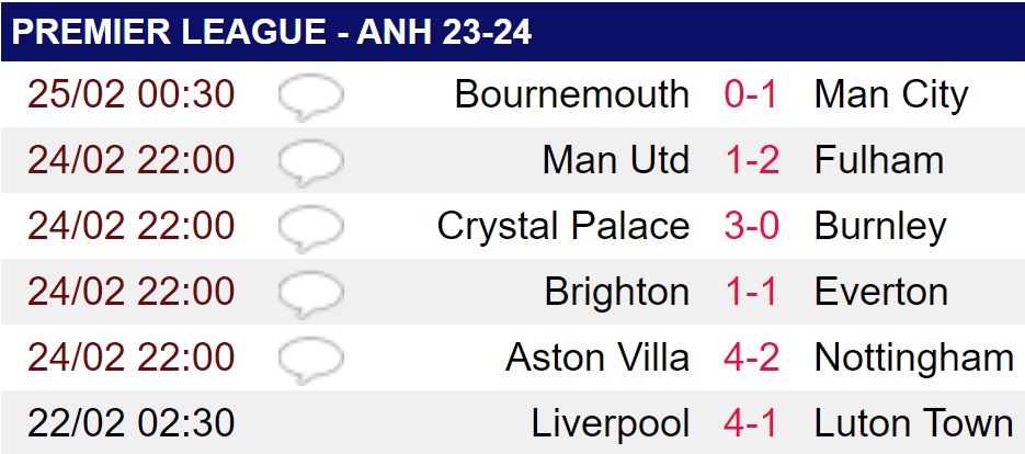 Man City thắng Bournemouth, Ederson vượt qua kỷ lục của Joe Hart- Ảnh 2.