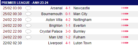 Thắng trận thứ 6 liên tiếp, Arsenal tạo ra 2 cột mốc ấn tượng ở Premier League- Ảnh 2.