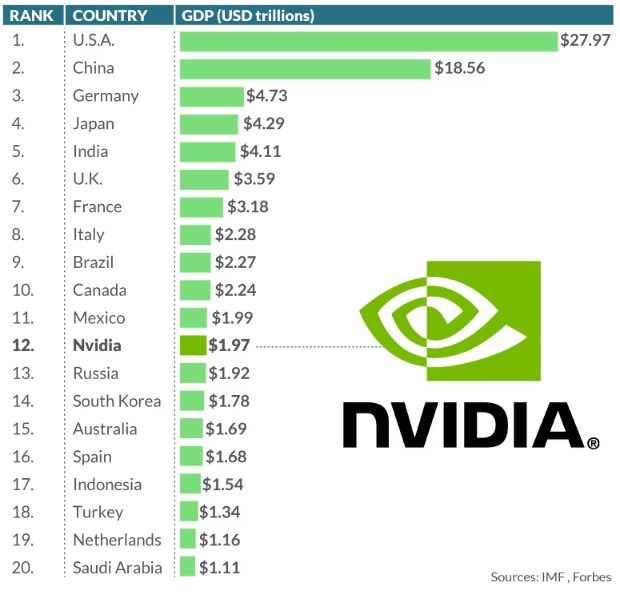 Đưa Nvidia bay cao lại là trí tuệ nhân tạo- Ảnh 1.