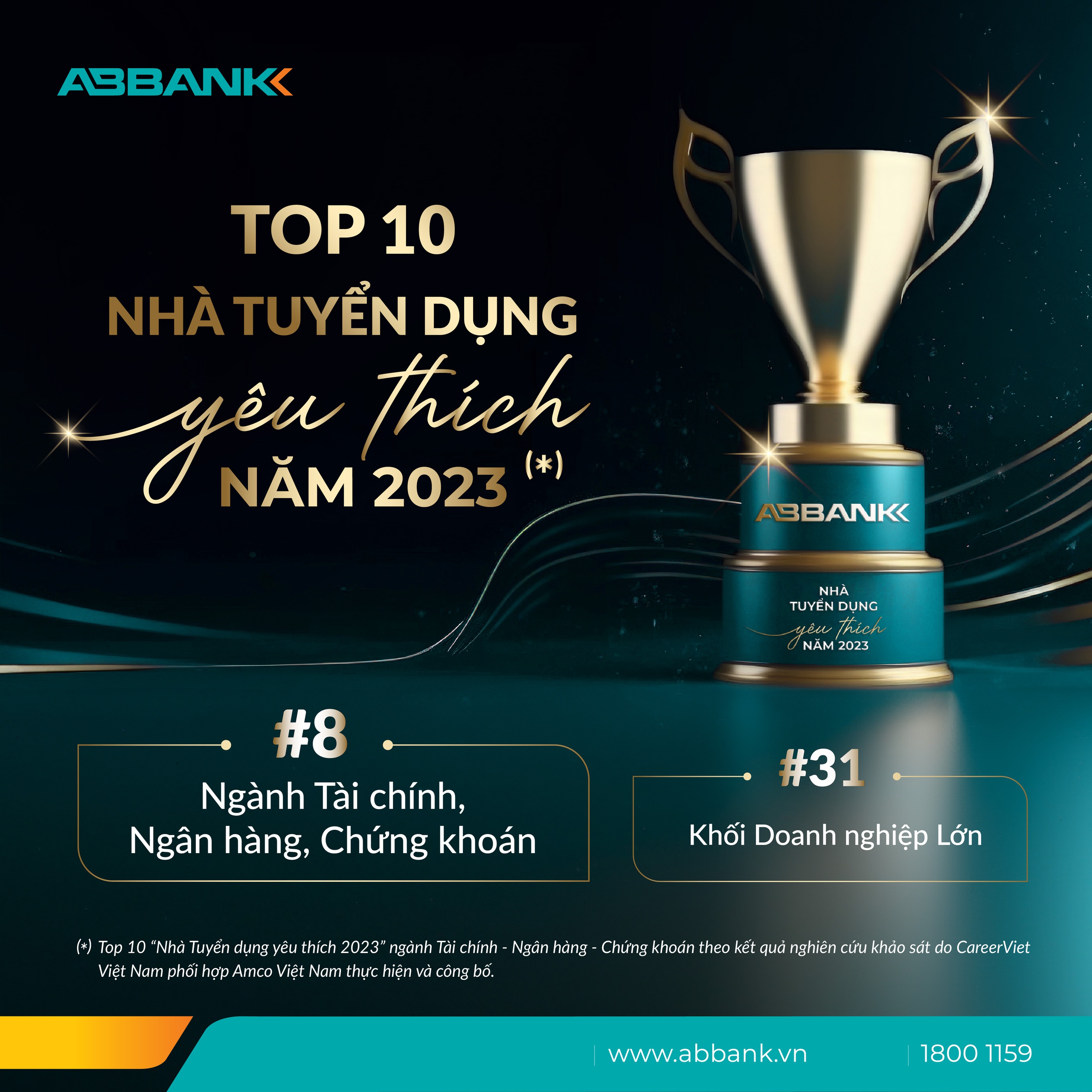 ABBANK được vinh danh "Top 10 nhà tuyển dụng yêu thích năm 2023" ngành Tài chính - Ngân hàng - Chứng khoán- Ảnh 1.