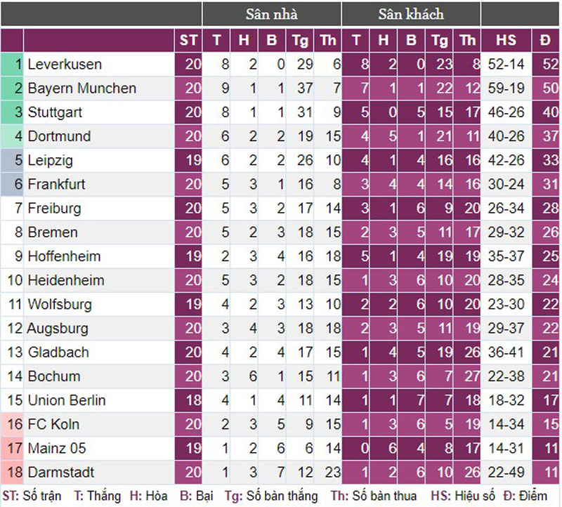Hạ Darmstadt, Leverkusen lập nên kỷ lục đáng nể- Ảnh 3.