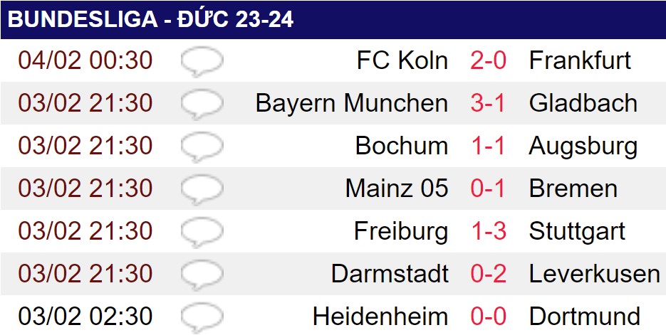 Hạ Darmstadt, Leverkusen lập nên kỷ lục đáng nể- Ảnh 2.