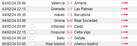 Đứt mạch 6 trận thắng liên tiếp, Real Madrid phải “đại chiến” Girona- Ảnh 2.