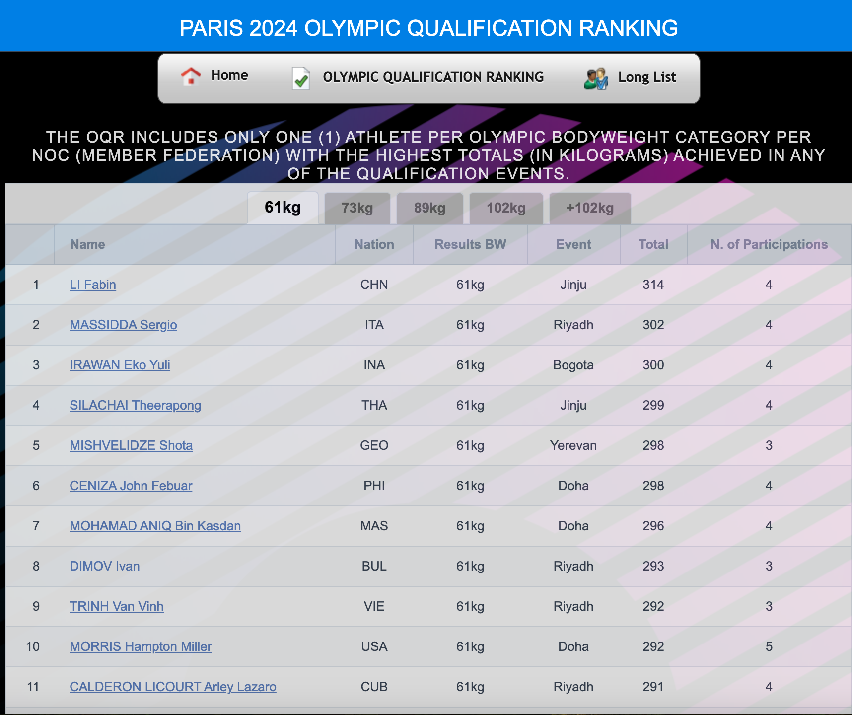 Giành HCĐ châu Á, lực sĩ Trịnh Văn Vinh tiến gần tới vé dự Olympic Paris 2024- Ảnh 1.