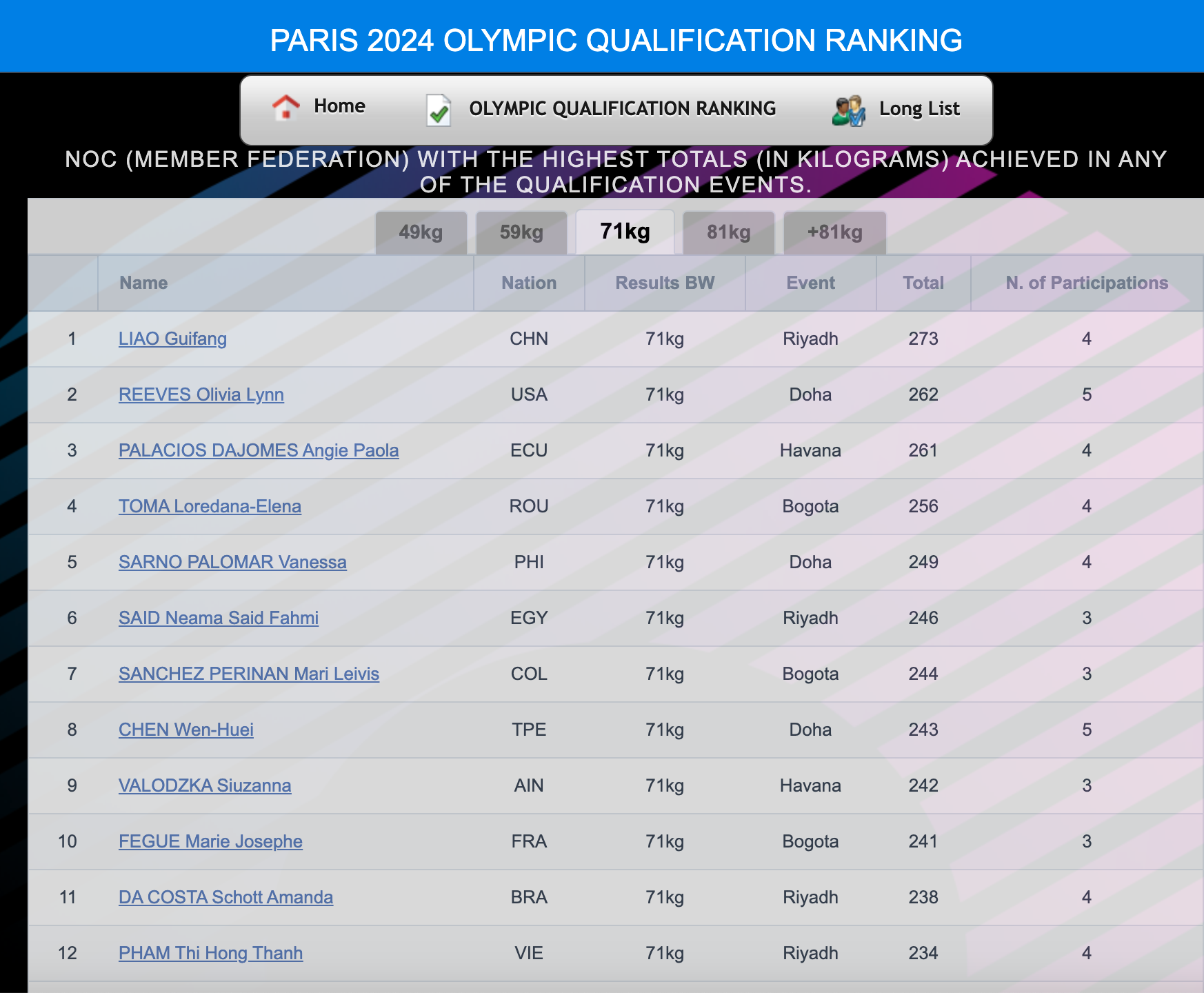 Giành HCĐ châu Á, lực sĩ Trịnh Văn Vinh tiến gần tới vé dự Olympic Paris 2024- Ảnh 4.