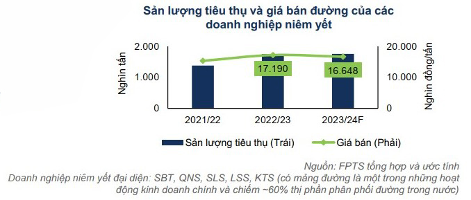 Doanh nghiệp mía đường có "ngọt" ở niên độ mới?- Ảnh 2.