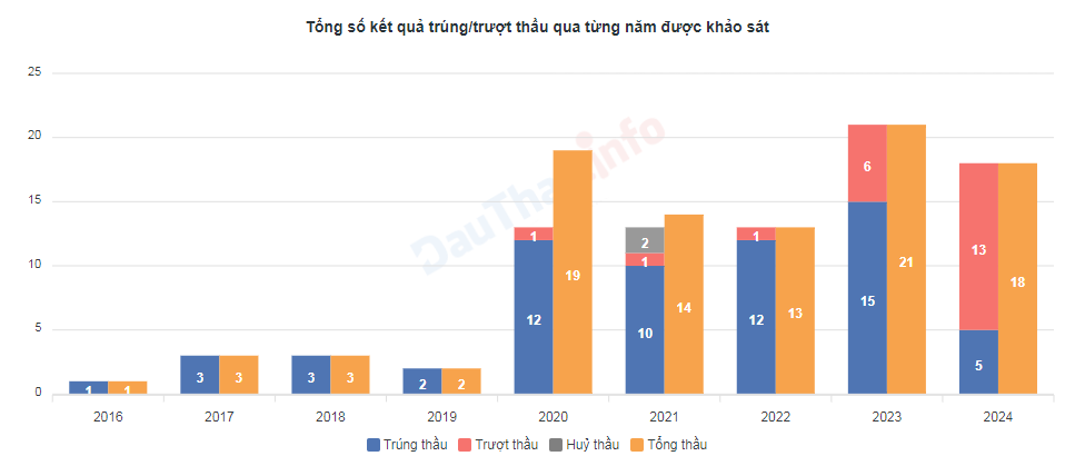 Nhà thầu Phương Hạnh trượt 9 trên 10 gói thầu dự án đường dây 500kV Quỳnh Lưu - Thanh Hóa- Ảnh 1.