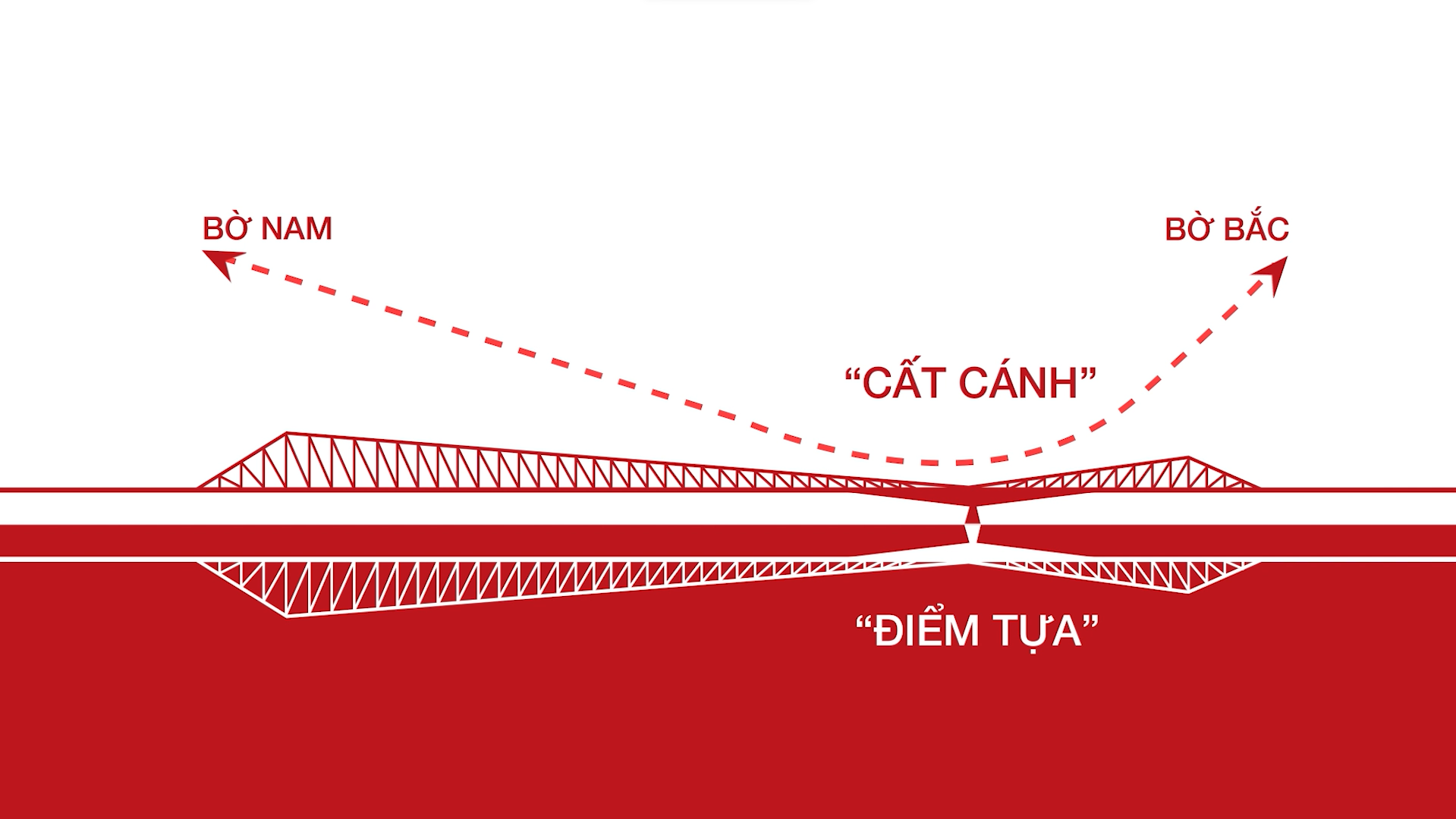 Chiêm ngưỡng 3 phương án kiến trúc cầu Thượng Cát bắc qua sông Hồng- Ảnh 9.