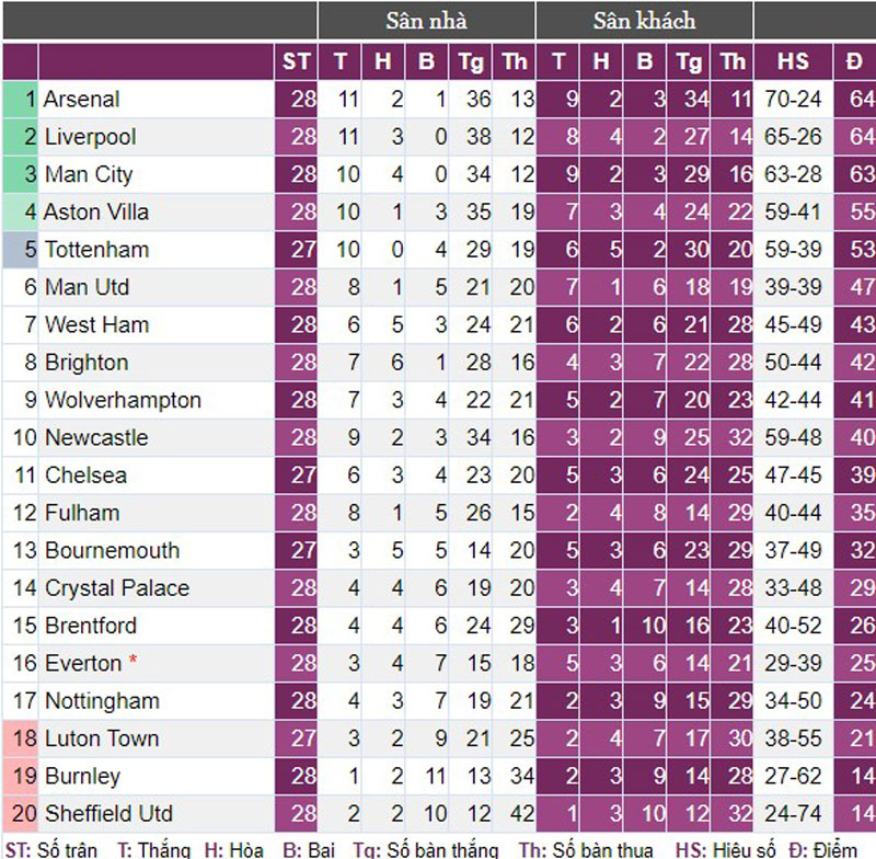 Đánh bại Newcastle, Chelsea chạm mốc 38 trận bất bại trong tháng 3- Ảnh 2.