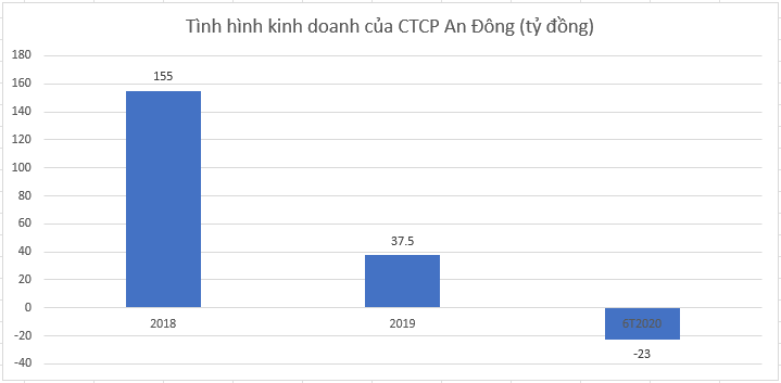 Bà Trương Mỹ Lan bị bắt, hệ sinh thái của Vạn Thịnh Phát hiện nay làm ăn thế nào?- Ảnh 2.