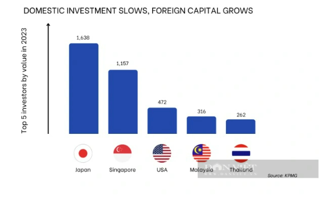 Xu thế M&A: Bán hàng hay "bán mình"?- Ảnh 2.