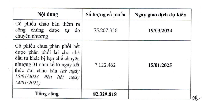 Hạ tầng giao thông Đèo Cả (HHV) niêm yết bổ sung hơn 82,3 triệu cổ phiếu- Ảnh 1.