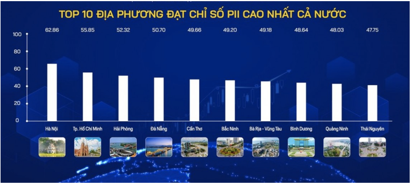 Bộ trưởng Huỳnh Thành Đạt "công bố" những địa phương tích cực đổi mới sáng tạo - Ảnh 2.