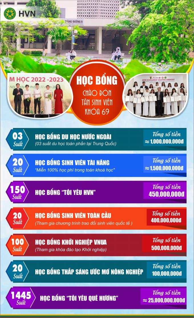 Hàng ngàn suất học bổng đang chờ tân sinh viên K69 Học viện Nông nghiệp Việt Nam- Ảnh 1.