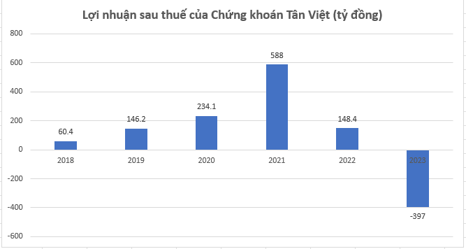 Bà Trương Mỹ Lan bị bắt, hệ sinh thái của Vạn Thịnh Phát hiện nay làm ăn thế nào?- Ảnh 1.