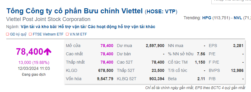 Cổ phiếu VTP của Viettel Post tăng "kịch trần" trong ngày đầu chào sàn HoSE- Ảnh 1.