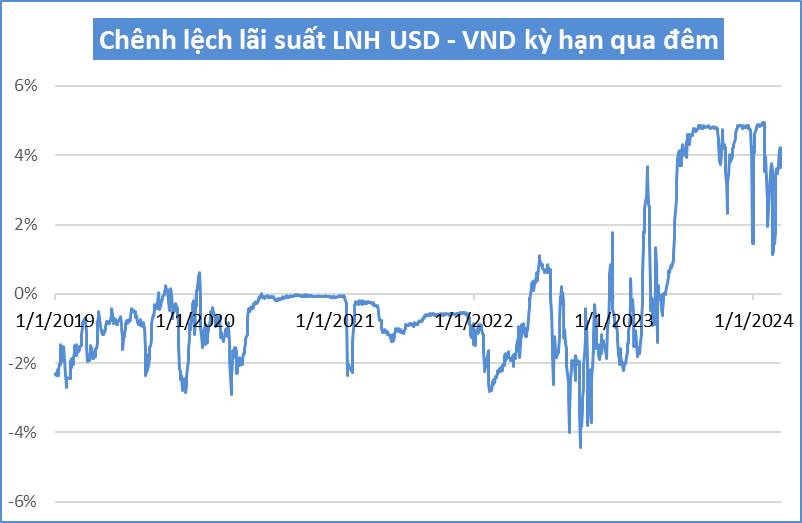 Chuyên gia Nguyễn Đức Hùng Linh: Sẽ không ngạc nhiên nếu 1 vài tháng tới lãi suất tiết kiệm tăng- Ảnh 3.