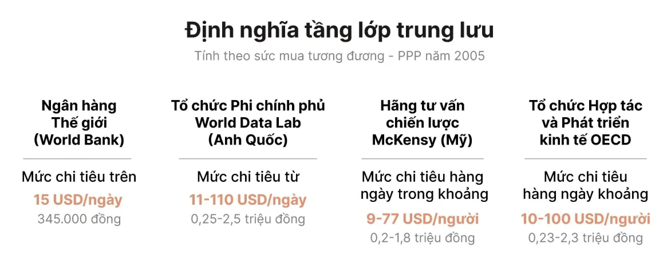 Việt Nam có hơn 750 người siêu giàu, tốc độ tăng có thể cao hơn Hàn Quốc, Singapore- Ảnh 3.