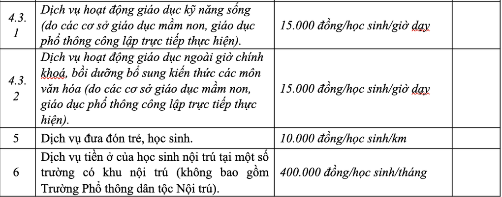 Hà Nội dự kiến sẽ tăng loạt tiền bán trú của học sinh: Nhà trường và phụ huynh nói gì?- Ảnh 2.