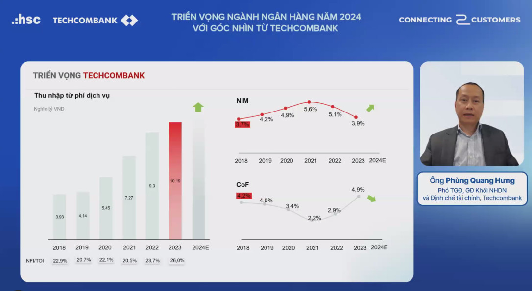 Giải mã sức bật của Techcombank năm 2024- Ảnh 3.