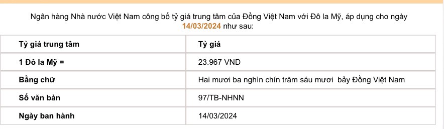 Giá USD hôm nay 14/3: Hồi hộp chờ dữ liệu Mỹ, đồng bạc xanh "chôn chân"- Ảnh 2.