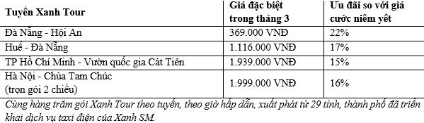 Thuê xe riêng có tài xế, cả gia đình thoải mái trên hành trình du xuân xanh- Ảnh 4.